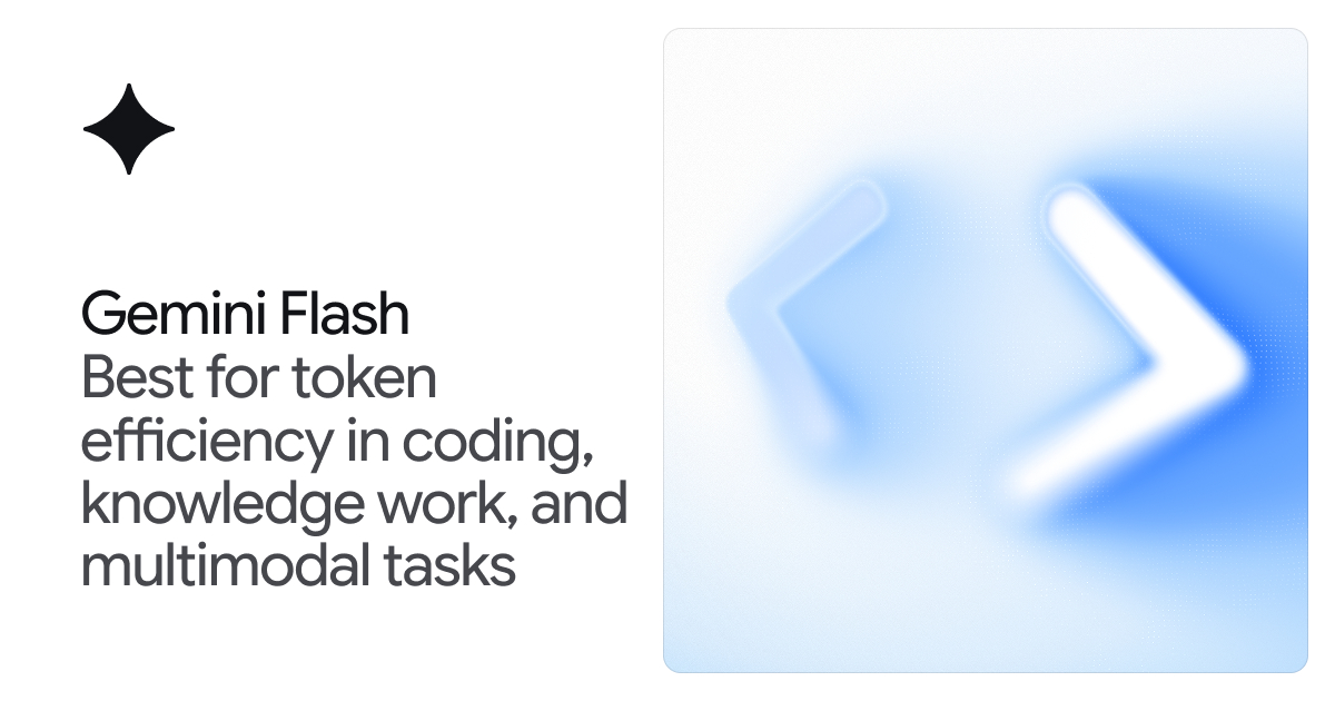 DeepMind 官方頁面把 Gemini Flash 定位成 token 效率最佳選擇